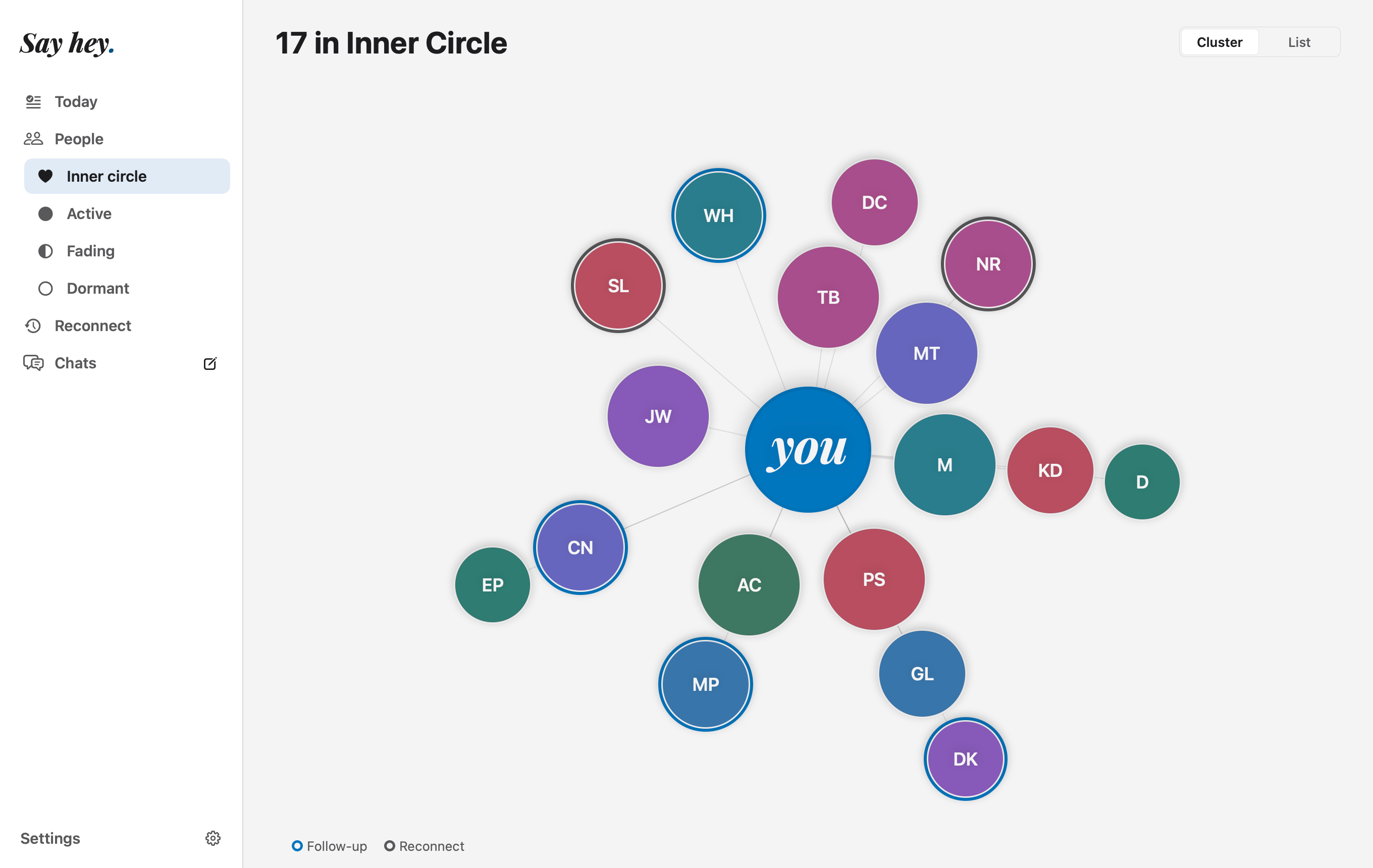 Your Inner Circle clustered around you, with rings identifying people to follow up with or reconnect with.